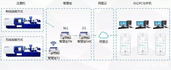 上海智引在阿里云工業APP創新大賽中榮獲二等獎，彰顯計算機軟硬件技術研發實力